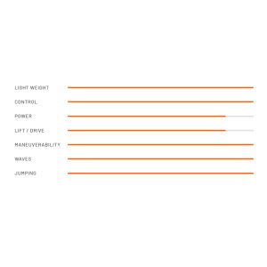 BURĖ RRD VOGUE GOLD 3 Y31