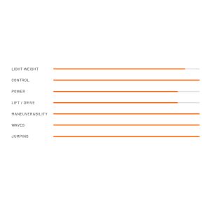 BURĖ RRD VOGUE HD Y31